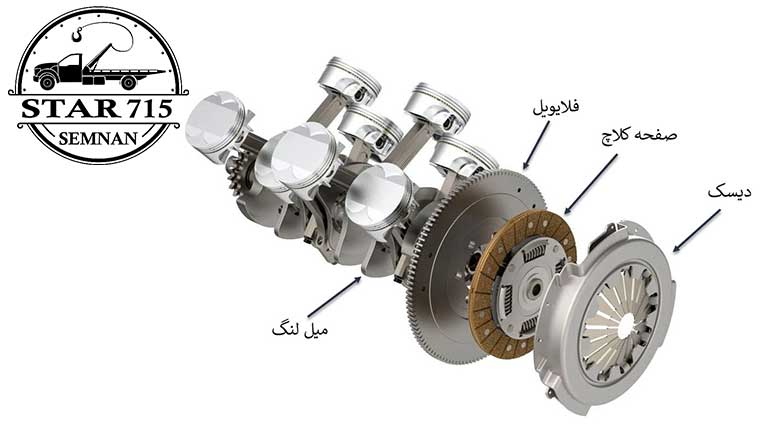 فلایویل خودرو
